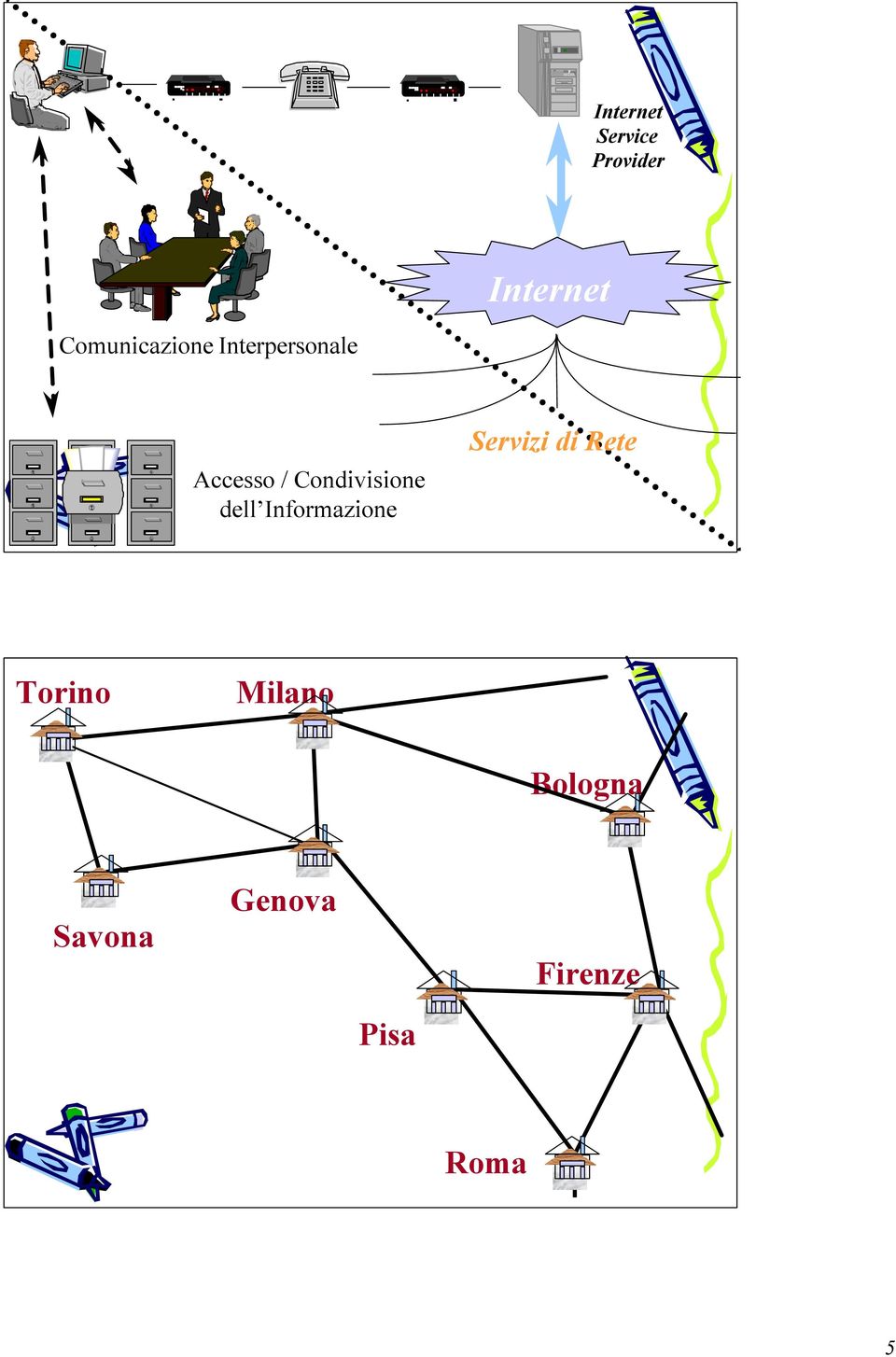 Condivisione dell Informazione Servizi di