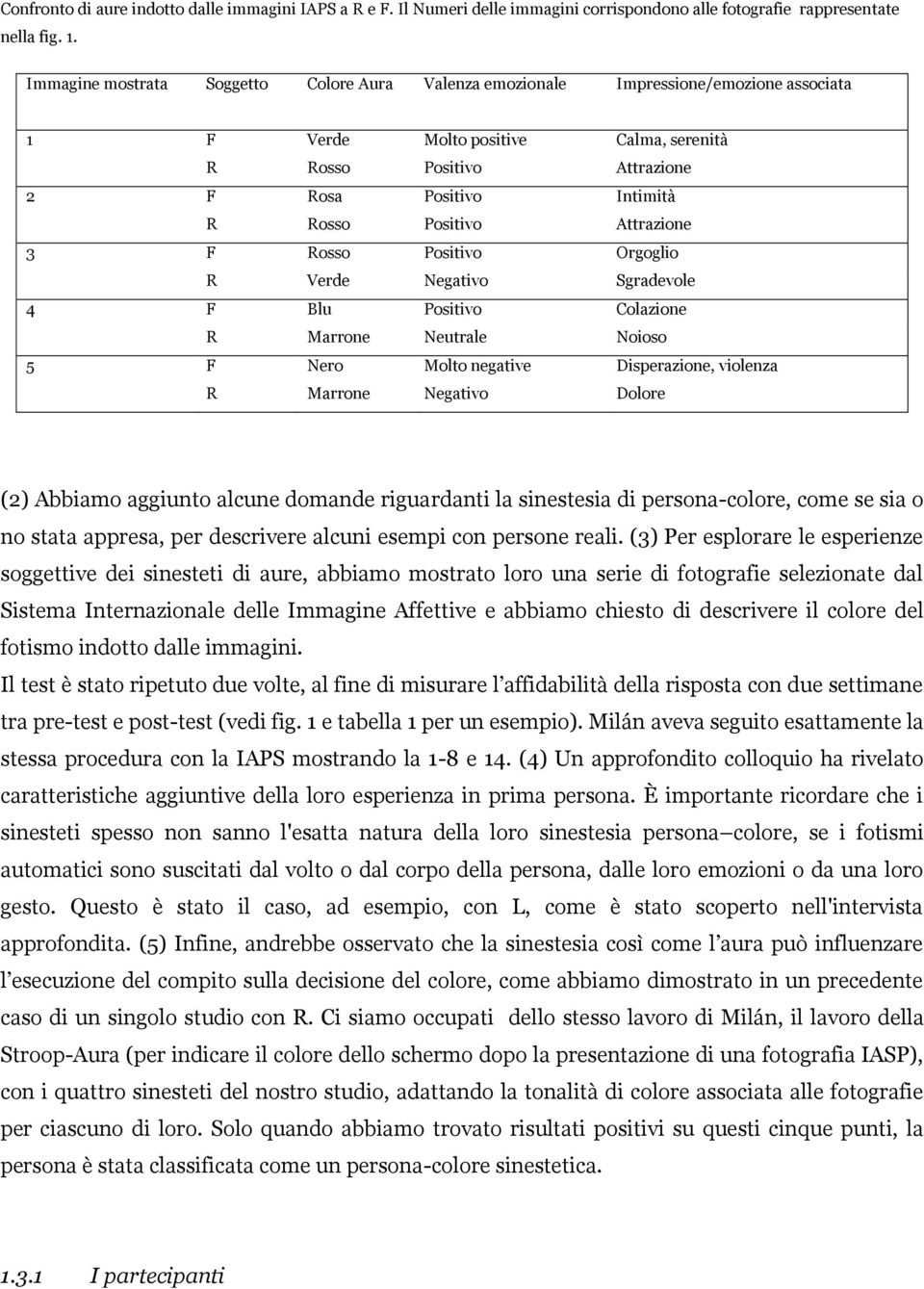 Positivo Attrazione 3 F Rosso Positivo Orgoglio R Verde Negativo Sgradevole 4 F Blu Positivo Colazione R Marrone Neutrale Noioso 5 F Nero Molto negative Disperazione, violenza R Marrone Negativo