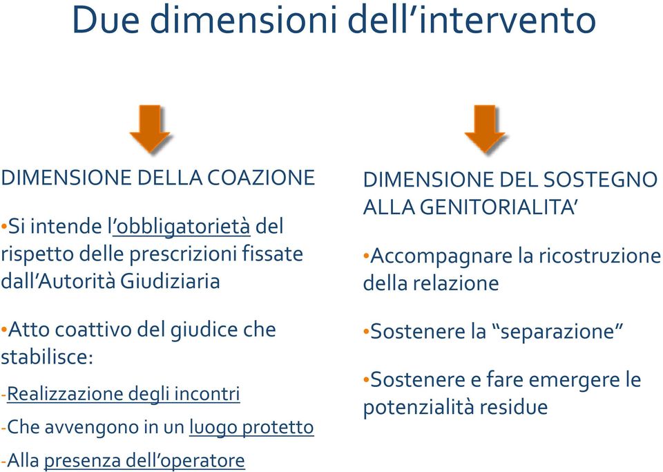 incontri Che avvengono in un luogo protetto Alla presenza dell operatore DIMENSIONE DEL SOSTEGNO ALLA