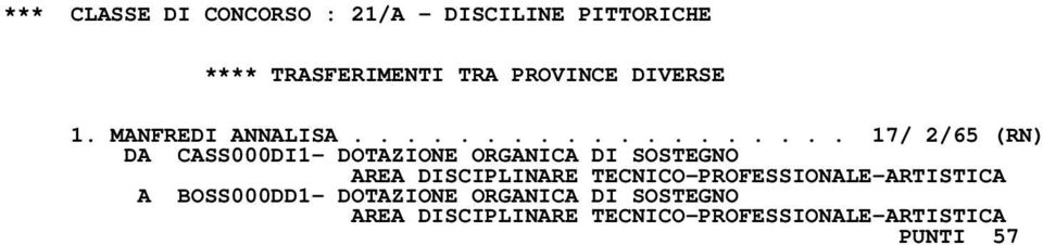 .................. 17/ 2/65 (RN) DA CASS000DI1- DOTAZIONE ORGANICA DI SOSTEGNO AREA