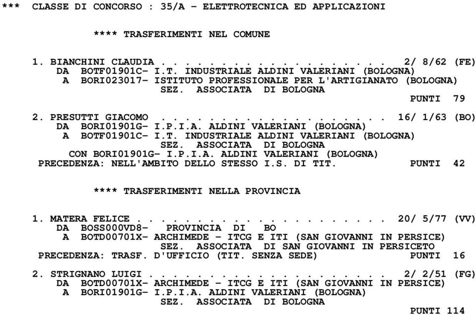 S. DI TIT. PUNTI 42 1. MATERA FELICE..................... 20/ 5/77 (VV) A BOTD00701X- ARCHIMEDE - ITCG E ITI (SAN GIOVANNI IN PERSICE) SEZ. ASSOCIATA DI SAN GIOVANNI IN PERSICETO PRECEDENZA: TRASF.