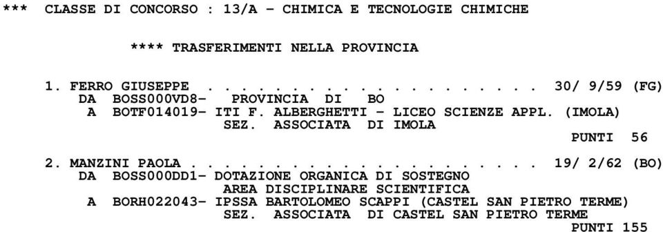 ASSOCIATA DI IMOLA PUNTI 56 2. MANZINI PAOLA.