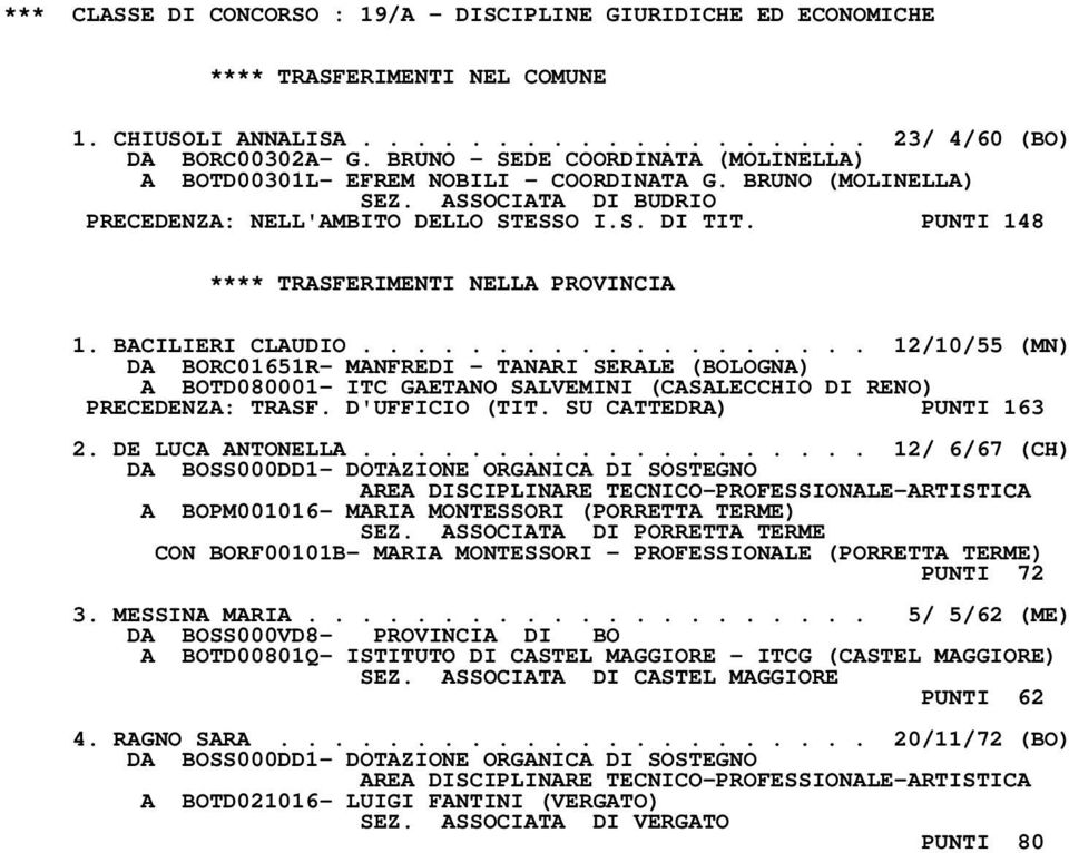 BACILIERI CLAUDIO................... 12/10/55 (MN) DA BORC01651R- MANFREDI - TANARI SERALE (BOLOGNA) A BOTD080001- ITC GAETANO SALVEMINI (CASALECCHIO DI RENO) PRECEDENZA: TRASF. D'UFFICIO (TIT.