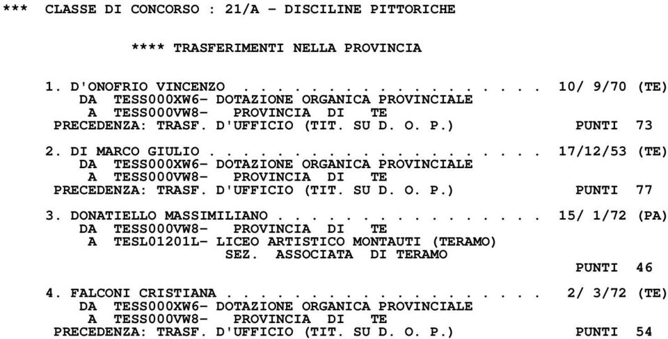 DONATIELLO MASSIMILIANO................ 15/ 1/72 (PA) D A TESL01201L- LICEO ARTISTICO MONTAUTI (TERAMO) SEZ.