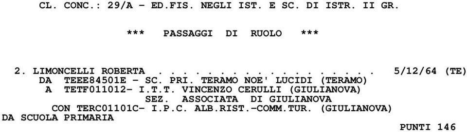 TERAMO NOE' LUCIDI (TERAMO) A TETF011012- I.T.T. VINCENZO CERULLI (GIULIANOVA) SEZ.