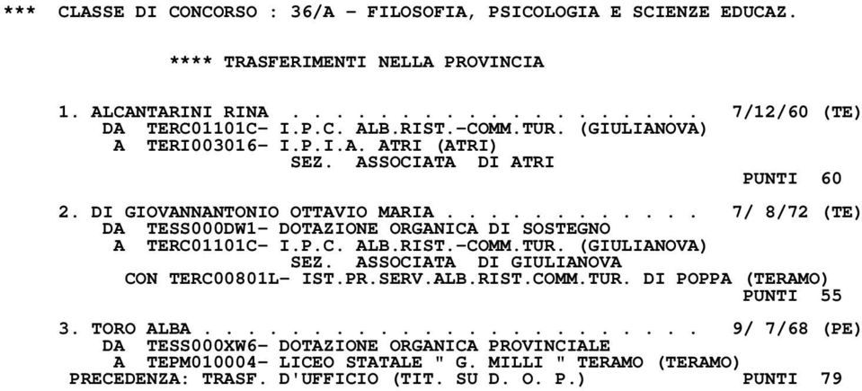 ........... 7/ 8/72 (TE) DA TESS000DW1- DOTAZIONE ORGANICA DI SOSTEGNO A TERC01101C- I.P.C. ALB.RIST.-COMM.TUR. (GIULIANOVA) SEZ.