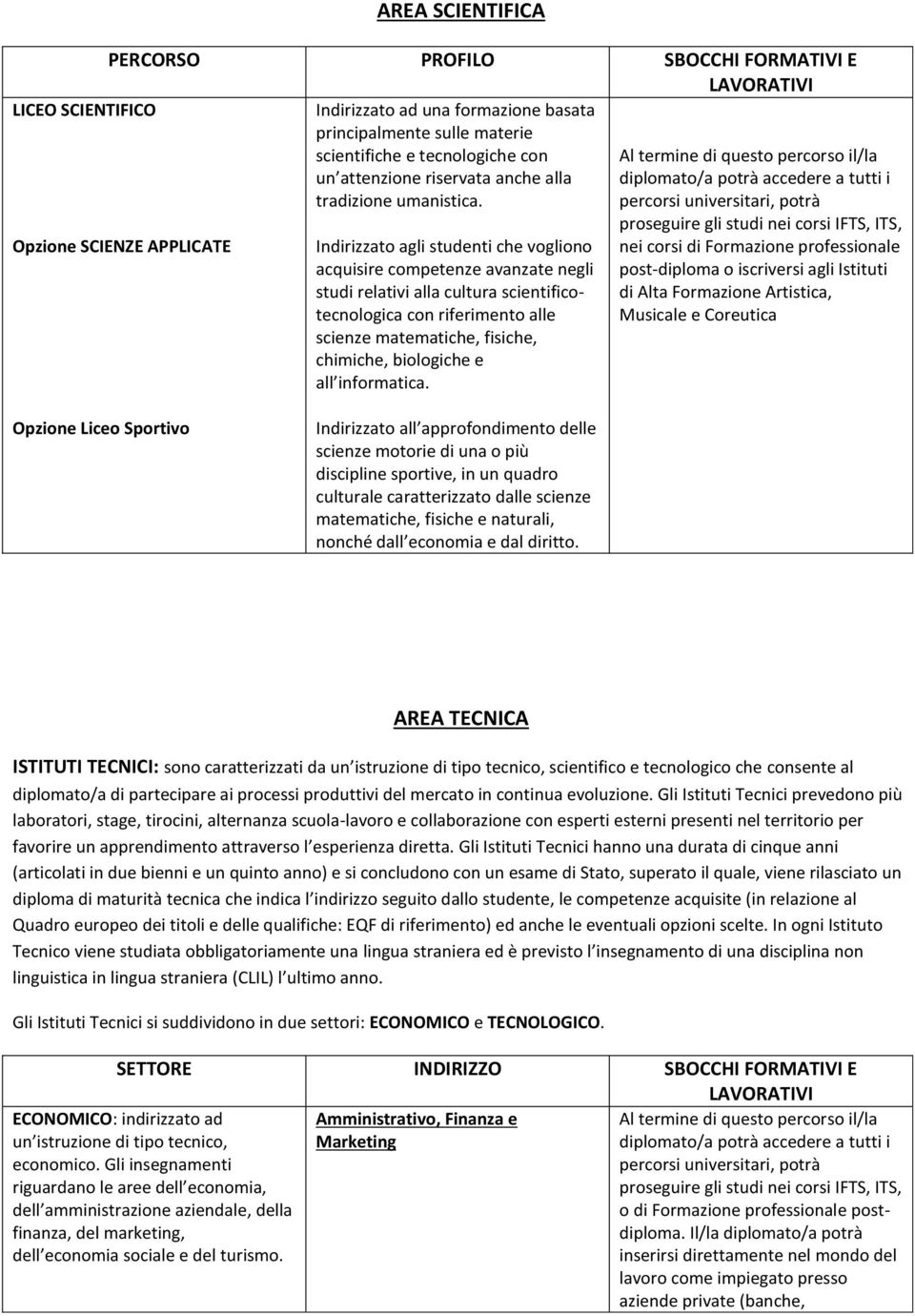 Indirizzato agli studenti che vogliono acquisire competenze avanzate negli studi relativi alla cultura scientificotecnologica con riferimento alle scienze matematiche, fisiche, chimiche, biologiche e