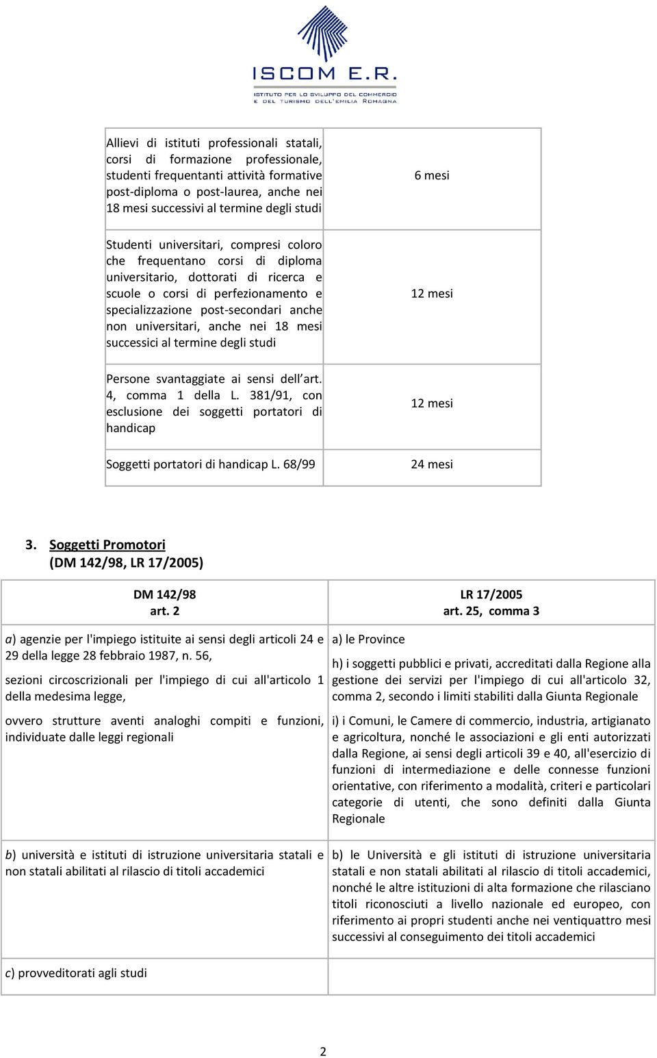 universitari, anche nei 18 mesi successici al termine degli studi 12 mesi Persone svantaggiate ai sensi dell art. 4, comma 1 della L.