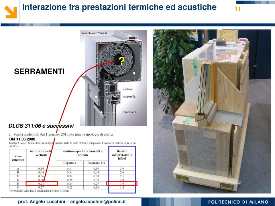 successivi DM