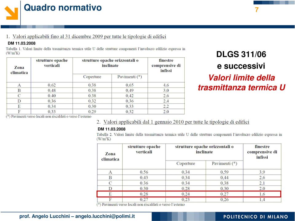 successivi Valori limite