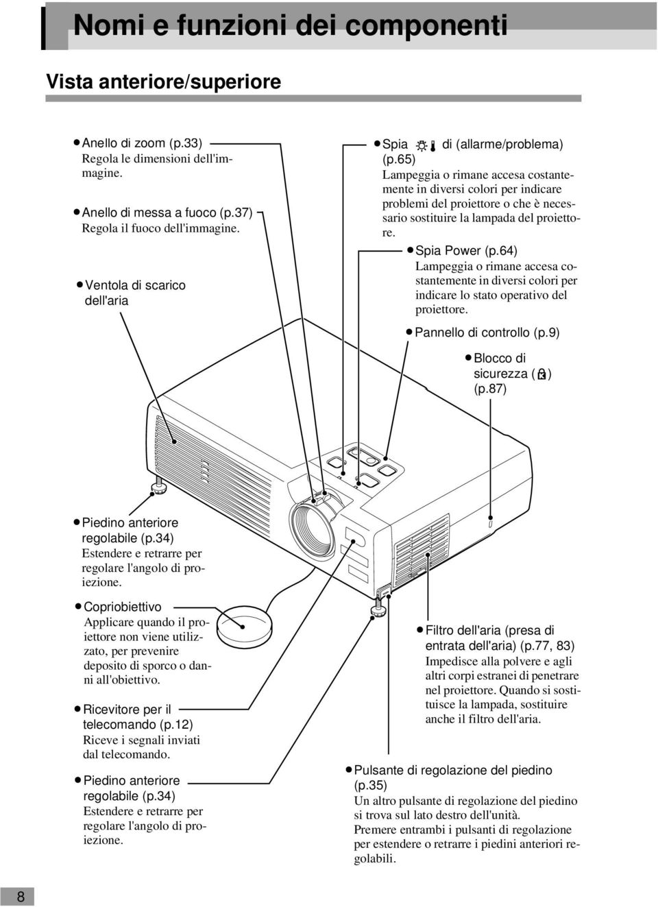 65) Lampeggia o rimane accesa costantemente in diversi colori per indicare problemi del proiettore o che è necessario sostituire la lampada del proiettore. Spia Power (p.