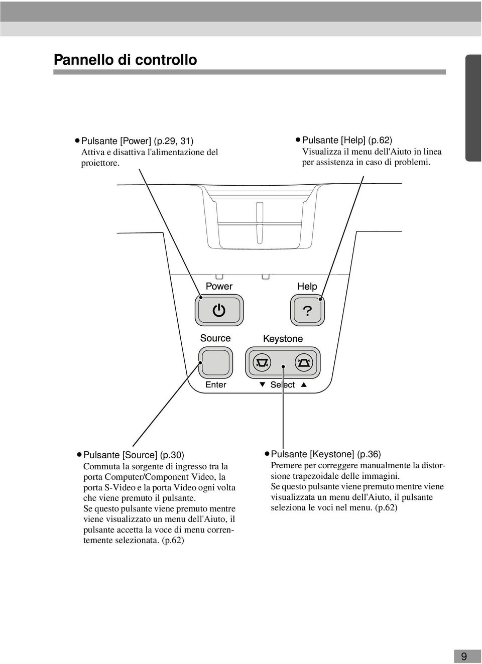 30) Commuta la sorgente di ingresso tra la porta Computer/Component Video, la porta S-Video e la porta Video ogni volta che viene premuto il pulsante.