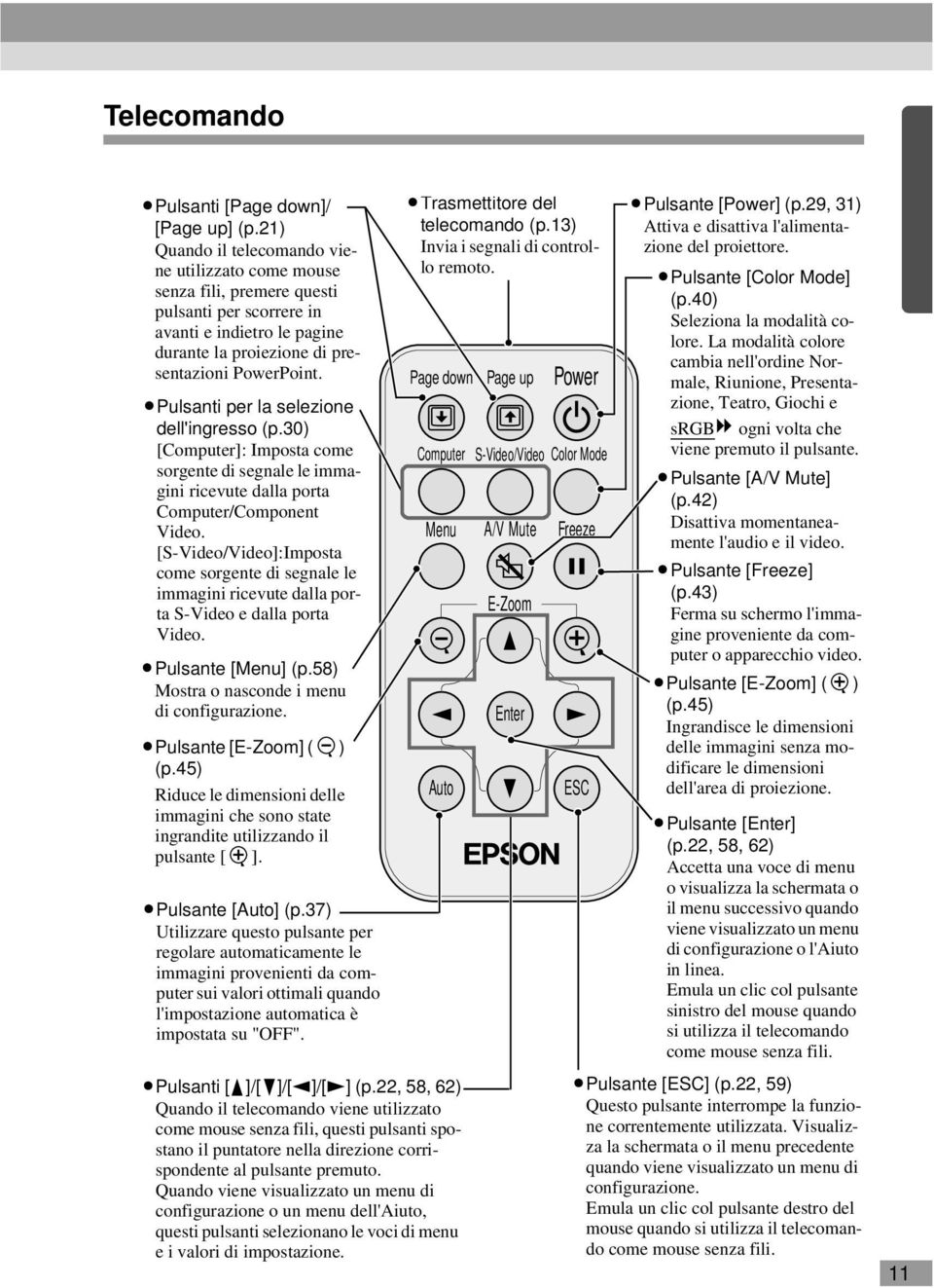 Pulsanti per la selezione dell'ingresso (p.30) [Computer]: Imposta come sorgente di segnale le immagini ricevute dalla porta Computer/Component Video.