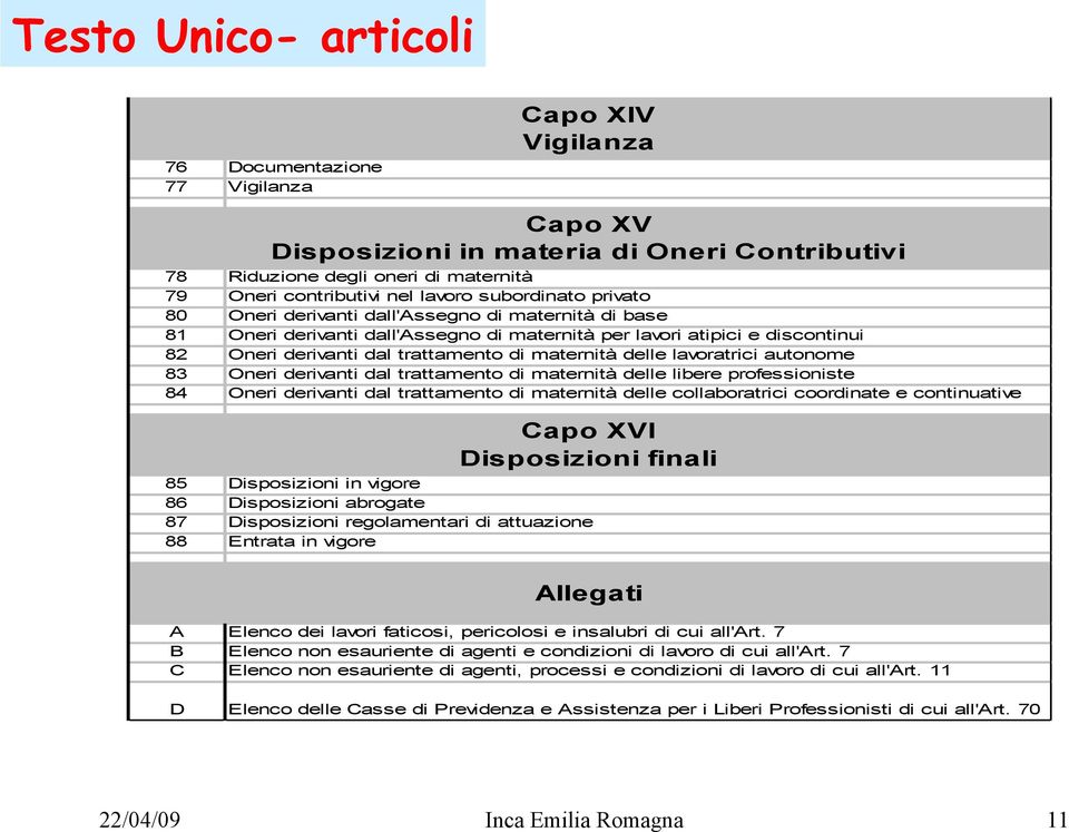 delle lavoratrici autonome 83 Oneri derivanti dal trattamento di maternità delle libere professioniste 84 Oneri derivanti dal trattamento di maternità delle collaboratrici coordinate e continuative