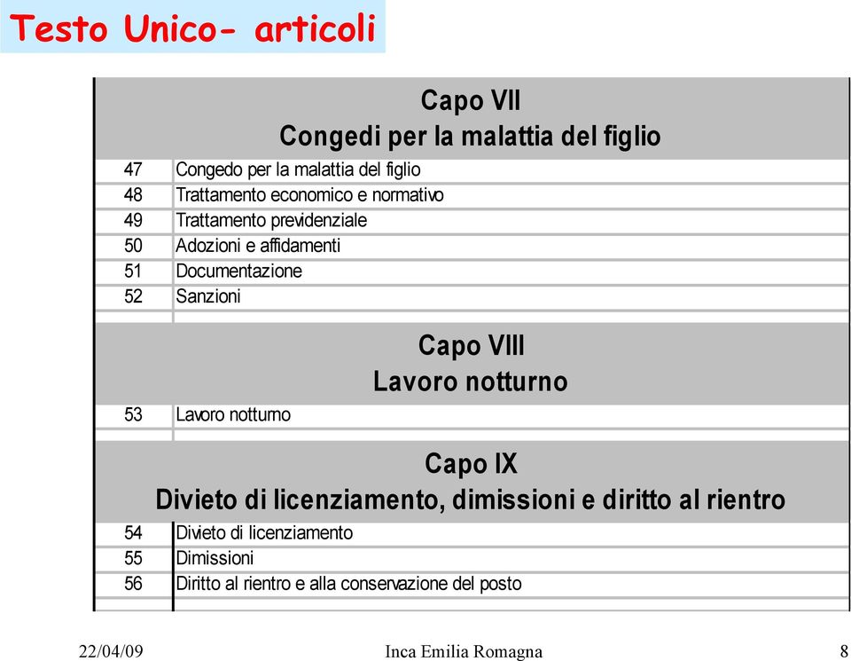 Sanzioni 53 Lavoro notturno Capo VIII Lavoro notturno Capo IX Divieto di licenziamento, dimissioni e diritto al