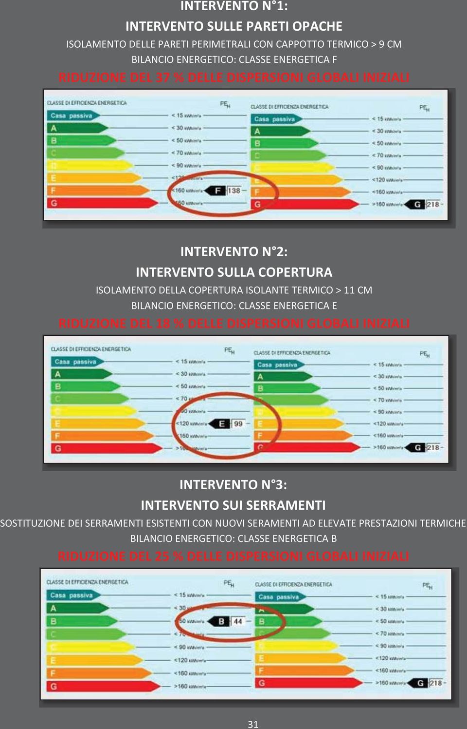 BILANCIO ENERGETICO: CLASSE ENERGETICA E RIDUZIONE DEL 18 % DELLE DISPERSIONI GLOBALI INIZIALI INTERVENTO N 3: INTERVENTO SUI SERRAMENTI SOSTITUZIONE DEI