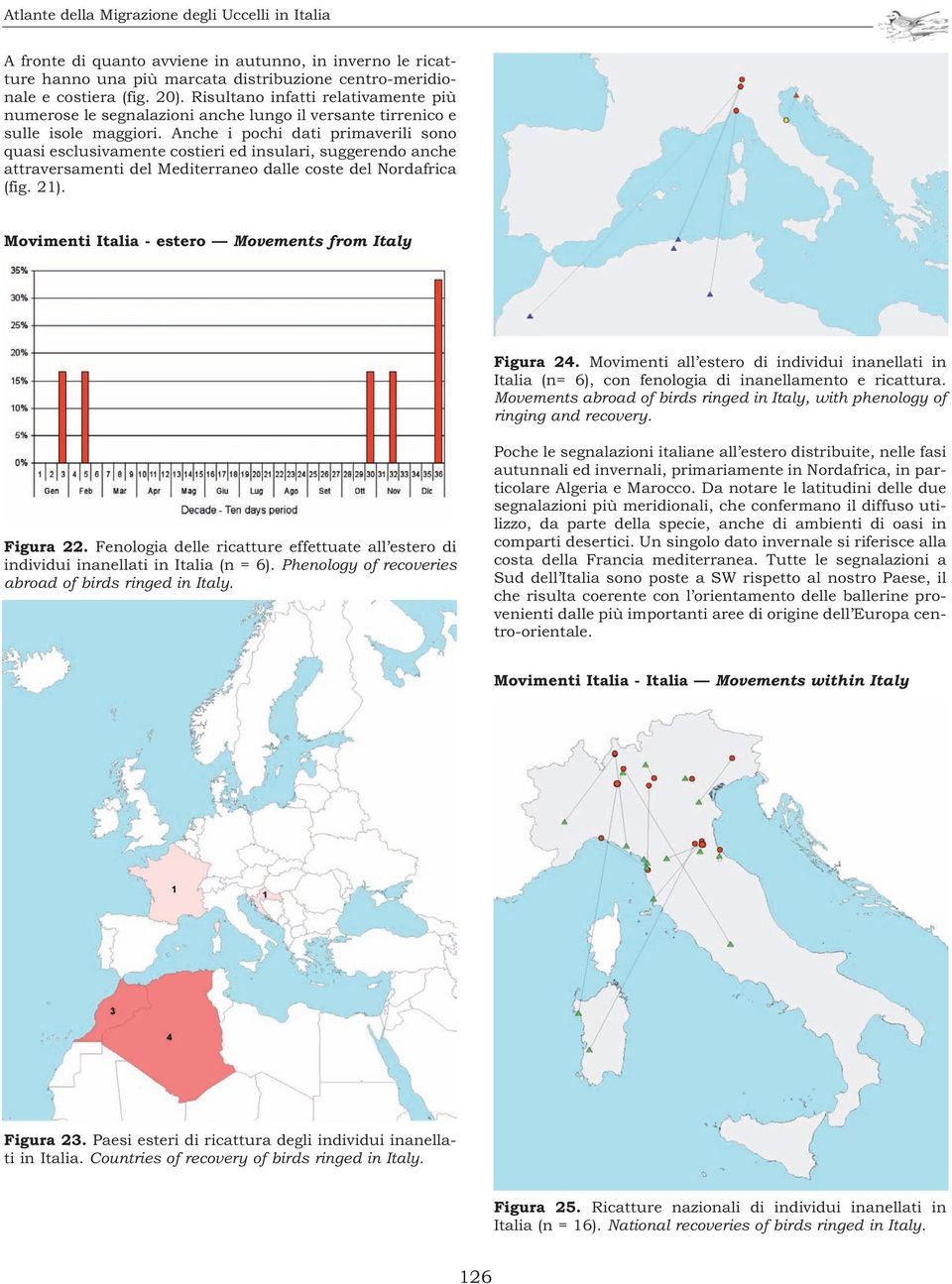 Anche i pochi dati primaverili sono quasi esclusivamente costieri ed insulari, suggerendo anche attraversamenti del Mediterraneo dalle coste del Nordafrica (fig. 21).