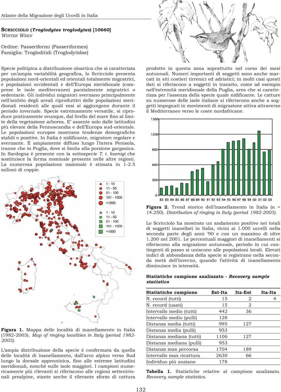 dell Europa meridionale (comprese le isole mediterranee) parzialmente migratrici o sedentarie.