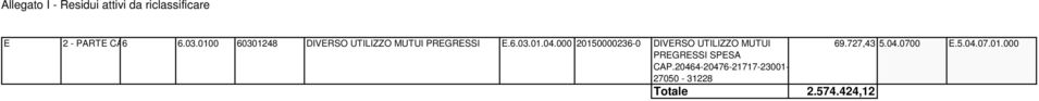 medio MUTUI lungo termine da 69.727,43 Imprese 5.04.0700.5.04.07.01.