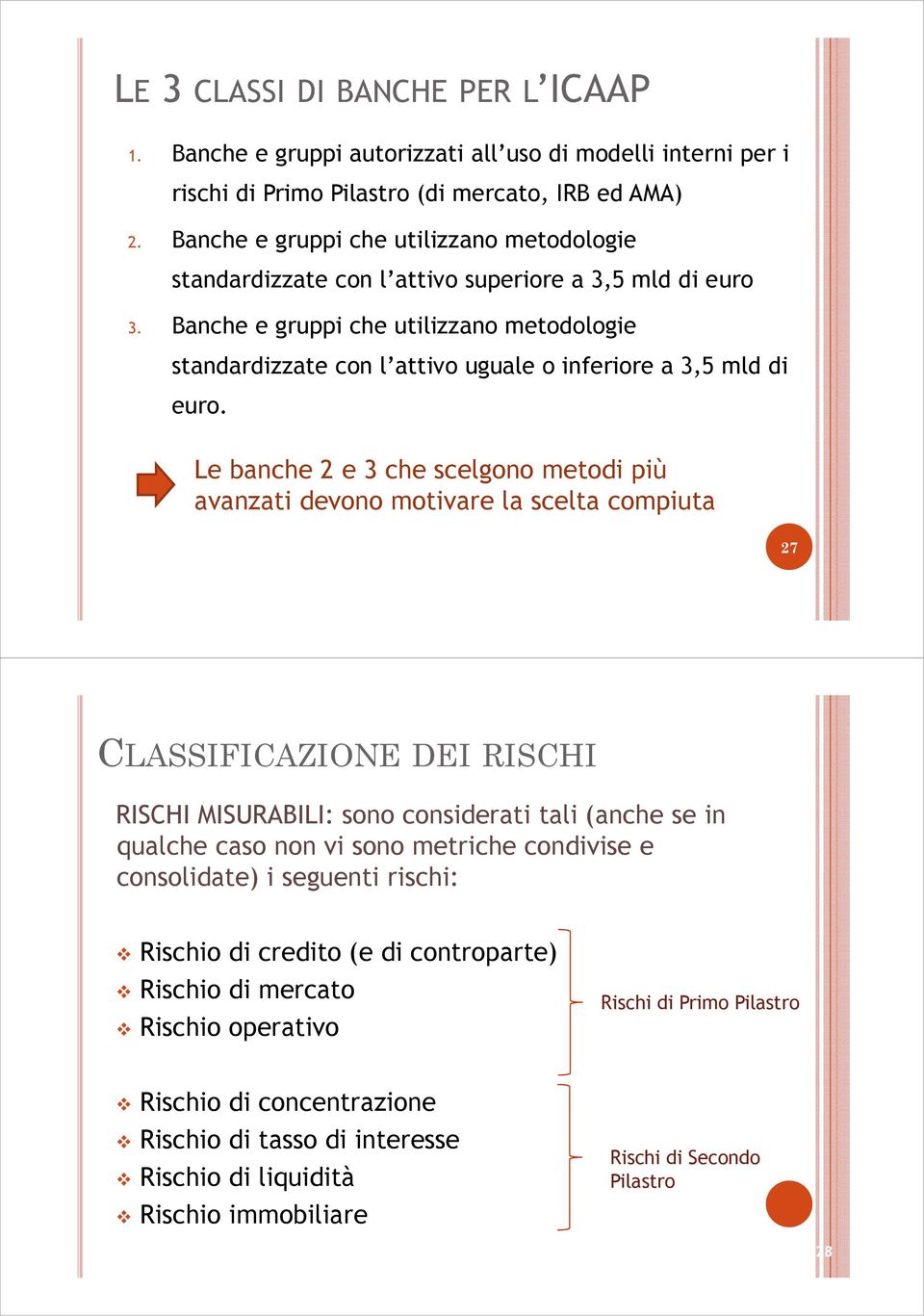 Banche e gruppi che utilizzano metodologie standardizzate con l attivo uguale o inferiore a 3,5 mld di euro.