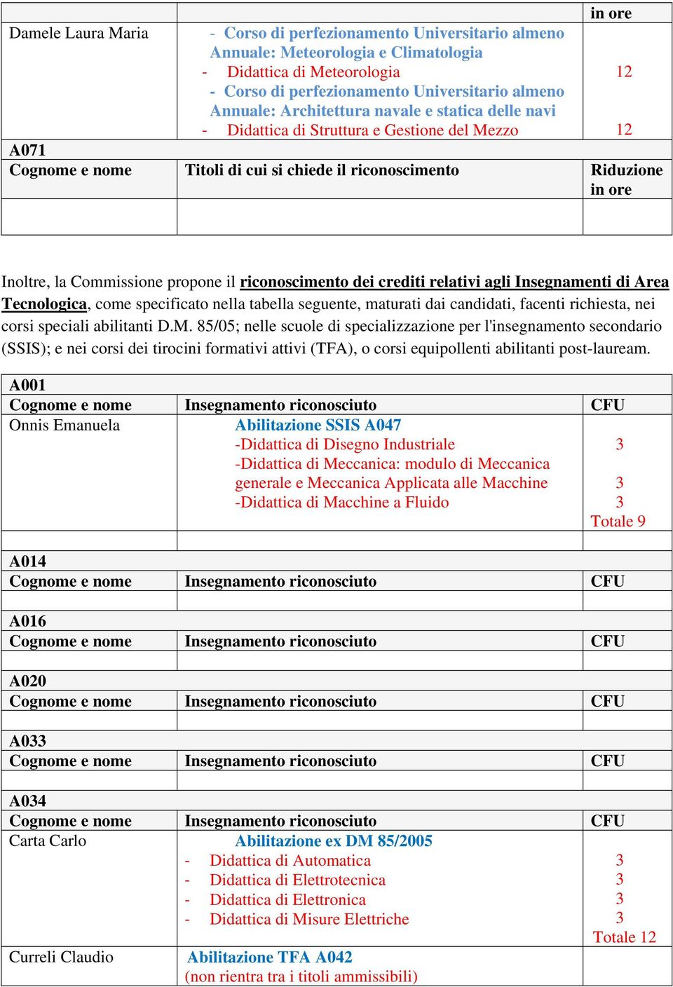 speciali abilitanti D.M. 85/05; nelle scuole di specializzazione per l'insegnamento secondario (SSIS); e nei corsi dei tirocini formativi attivi (TFA), o corsi equipollenti abilitanti post-lauream.