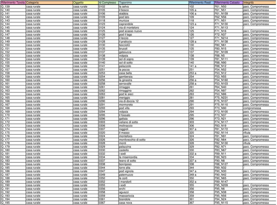 Compromessa Q_143 casa rurale casa rurale 0118 muricce 118 F71_N51 parz. Compromessa Q_144 casa rurale casa rurale 0123 caprandole 123 a F71_N130 parz.