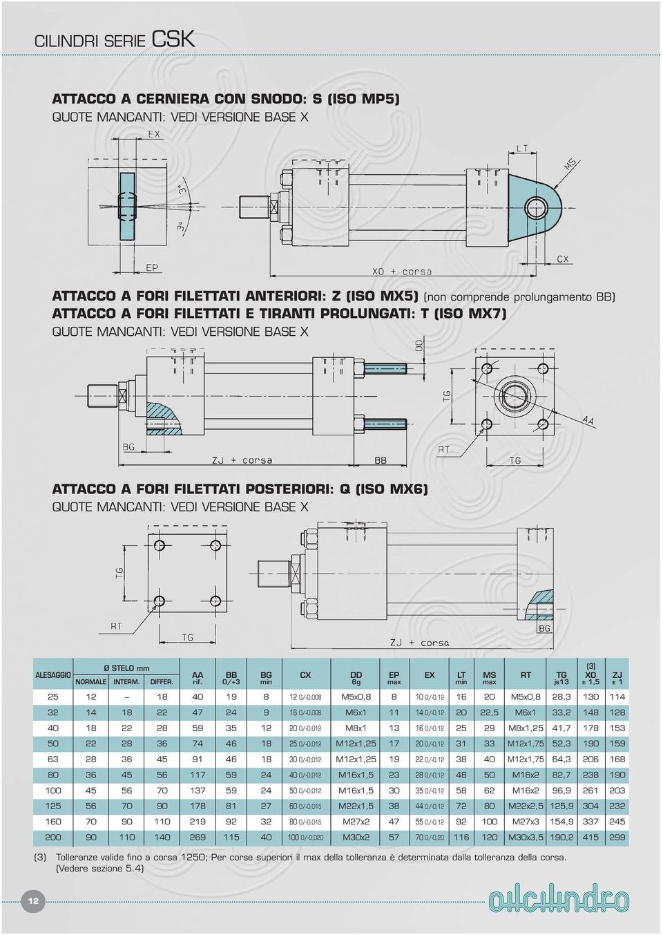 0/+3 min 6g max min max js13 ± 1,5 ± 1 25 12 18 40 19 8 12 0/-0,008 M5x0,8 8 10 0/-0,12 16 20 M5x0,8 28,3 130 114 32 14 18 22 47 24 9 16 0/-0,008 M6x1 11 14 0/-0,12 20 22,5 M6x1 33,2 148 128 40 18 22