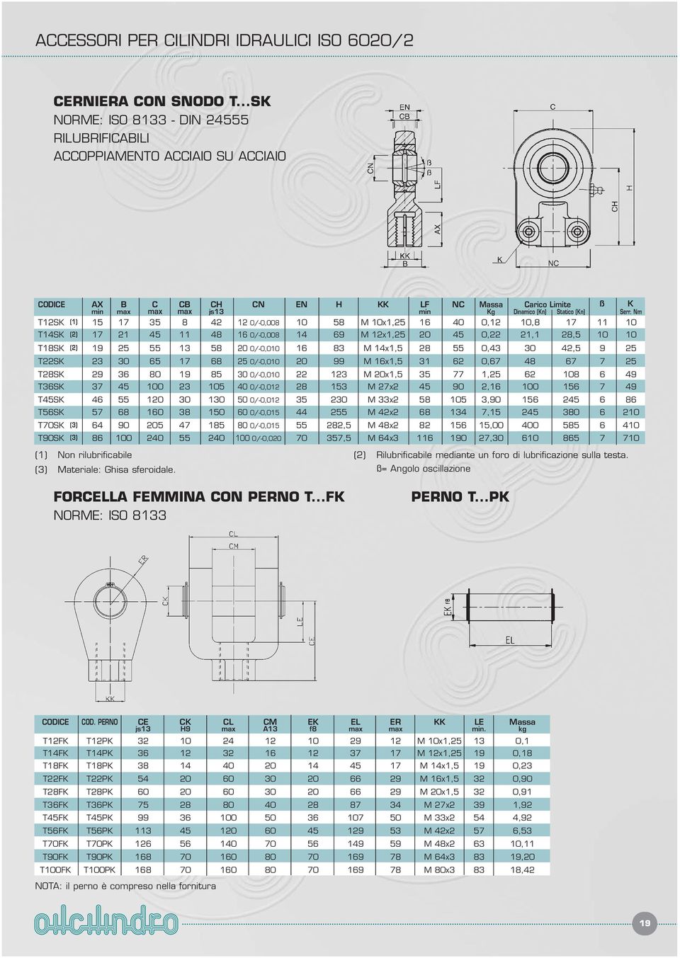 Serr. Nm T12SK 15 17 35 8 42 12 0/-0,008 10 58 M 10x1,25 16 40 0,12 10,8 17 11 10 T14SK 17 21 45 11 48 16 0/-0,008 14 69 M 12x1,25 20 45 0,22 21,1 28,5 10 10 T18SK 19 25 55 13 58 20 0/-0,010 16 83 M