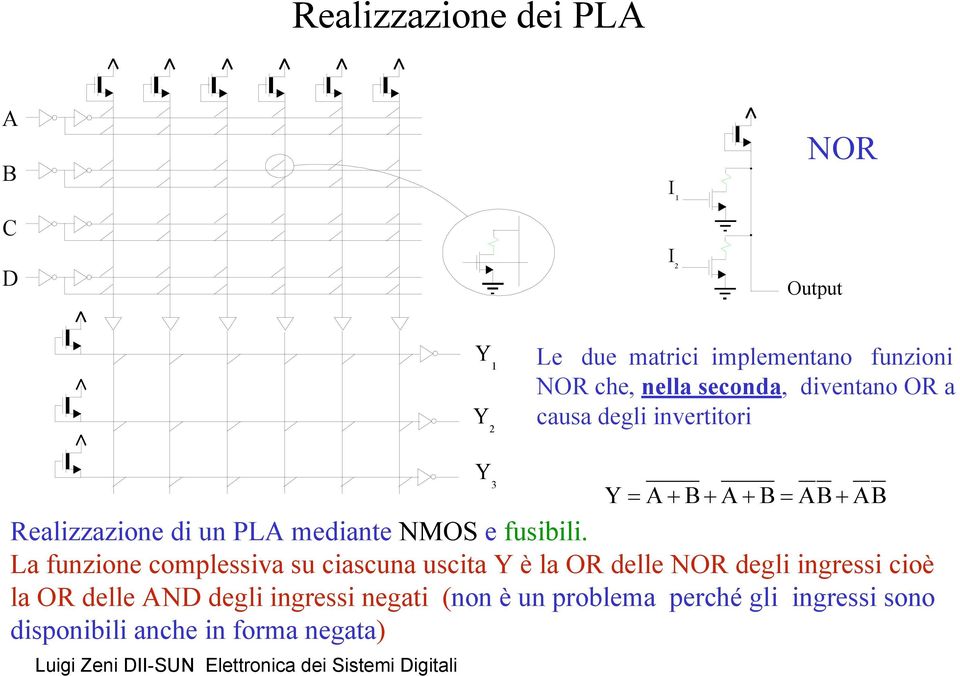 La funzione complessiva su ciascuna uscita è la OR delle NOR degli ingressi cioè la OR delle AND degli