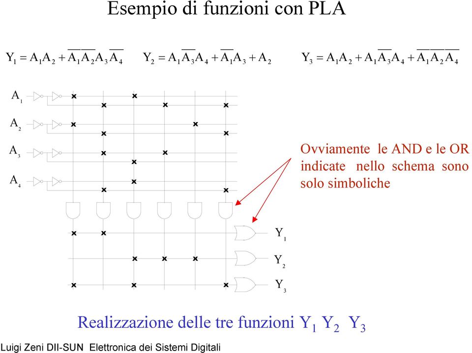 Ovviamente le AND e le OR indicate nello schema