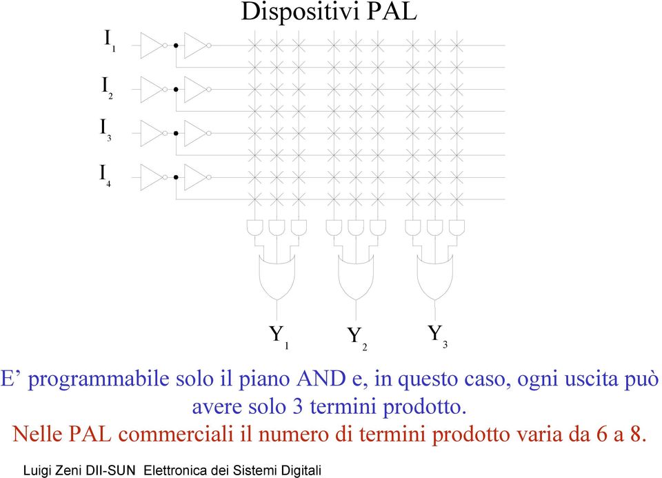 avere solo 3 termini prodotto.