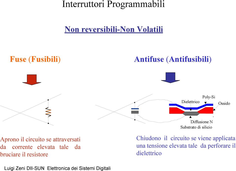 Aprono il circuito se attraversati da corrente elevata tale da bruciare il