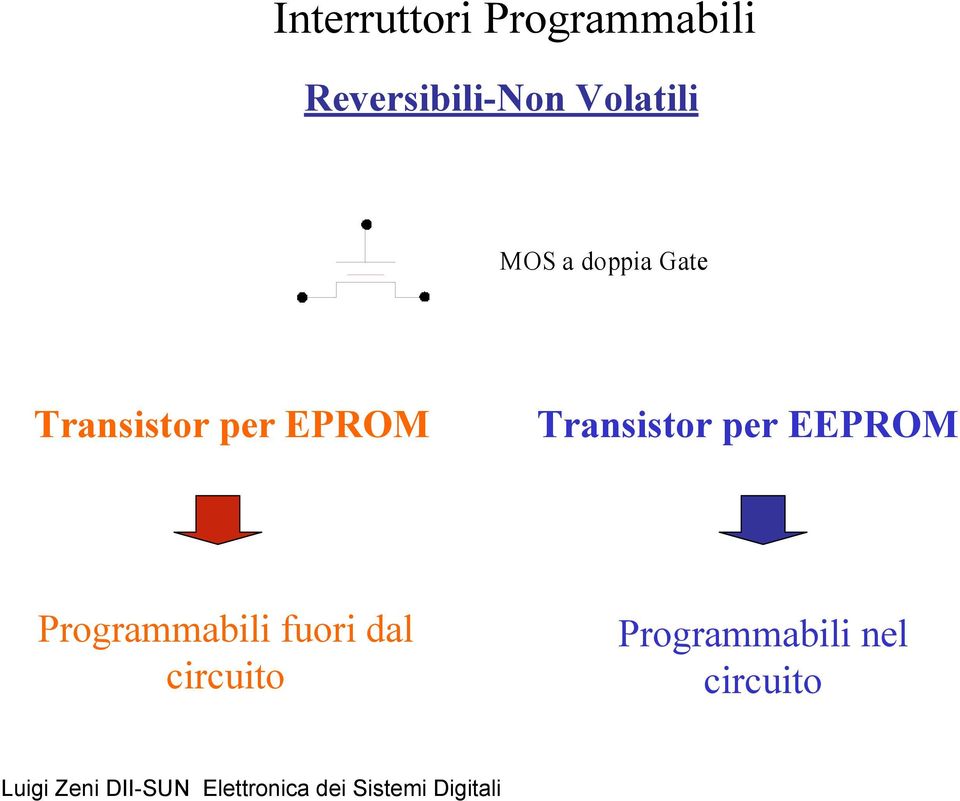 EPROM Transistor per EEPROM Programmabili
