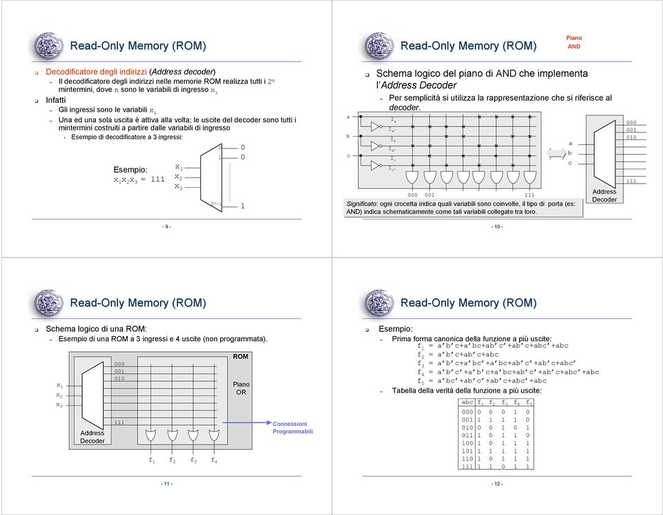 ingressi: Esempio: x 1 x 2 x 3 = 111 x 1 x 2 x 3 0 1 2 n -1 0 0 1 Shem logio del pino di he implement l Address eoder Per sempliità si utilizz l rppresentzione he si riferise l deoder.