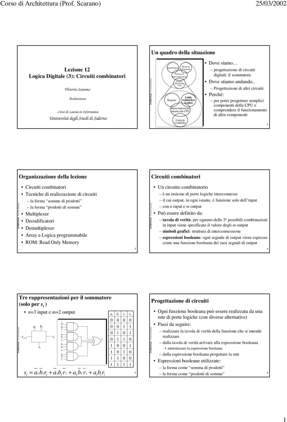 Sstema d Interconnessone Central Processng Unt Untà rtmetco Logca Interconnessone nterna alla CPU Untà d Controllo Dove samo progettazone d crcut dgtal: l sommatore Dove stamo andando.