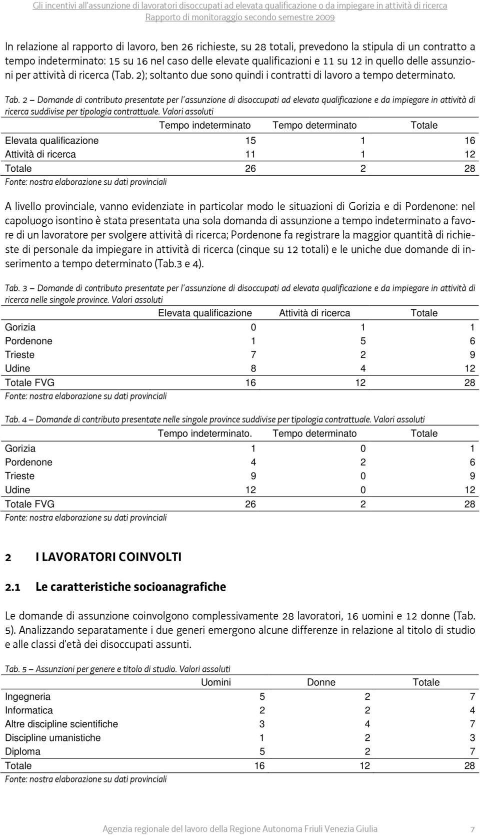 2 Domande di contributo presentate per l assunzione di disoccupati ad elevata qualificazione e da impiegare in attività di ricerca suddivise per tipologia contrattuale.