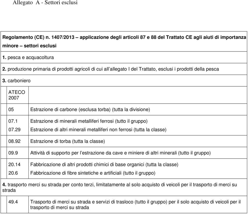 1 07.29 Estrazione di minerali metalliferi ferrosi (tutto il gruppo) Estrazione di altri minerali metalliferi non ferrosi (tutta la classe) 08.92 Estrazione di torba (tutta la classe) 09.