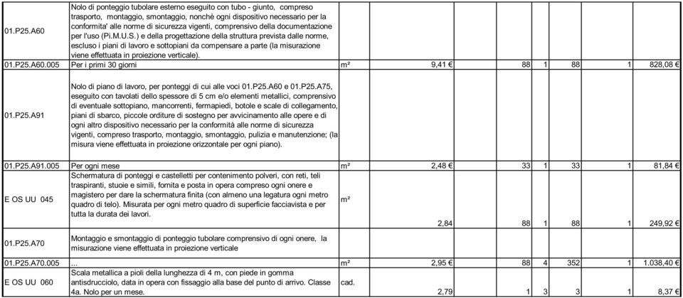 ) e della progettazione della struttura prevista dalle norme, escluso i piani di lavoro e sottopiani da compensare a parte (la misurazione viene effettuata in proiezione verticale). 01.P25.A60.