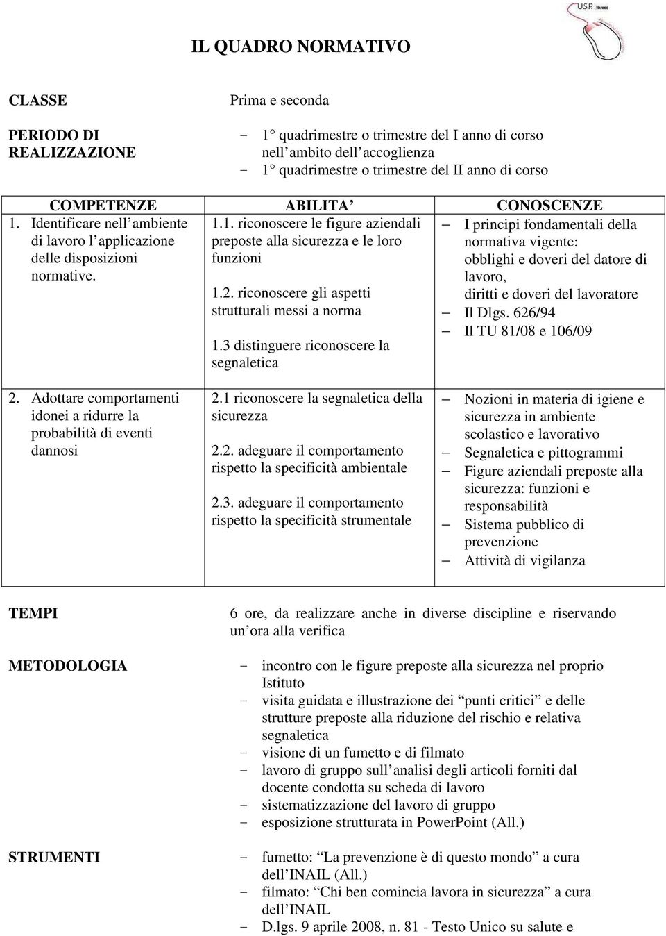 3 distinguere riconoscere la segnaletica I principi fondamentali della normativa vigente: obblighi e doveri del datore di lavoro, diritti e doveri del lavoratore Il Dlgs.