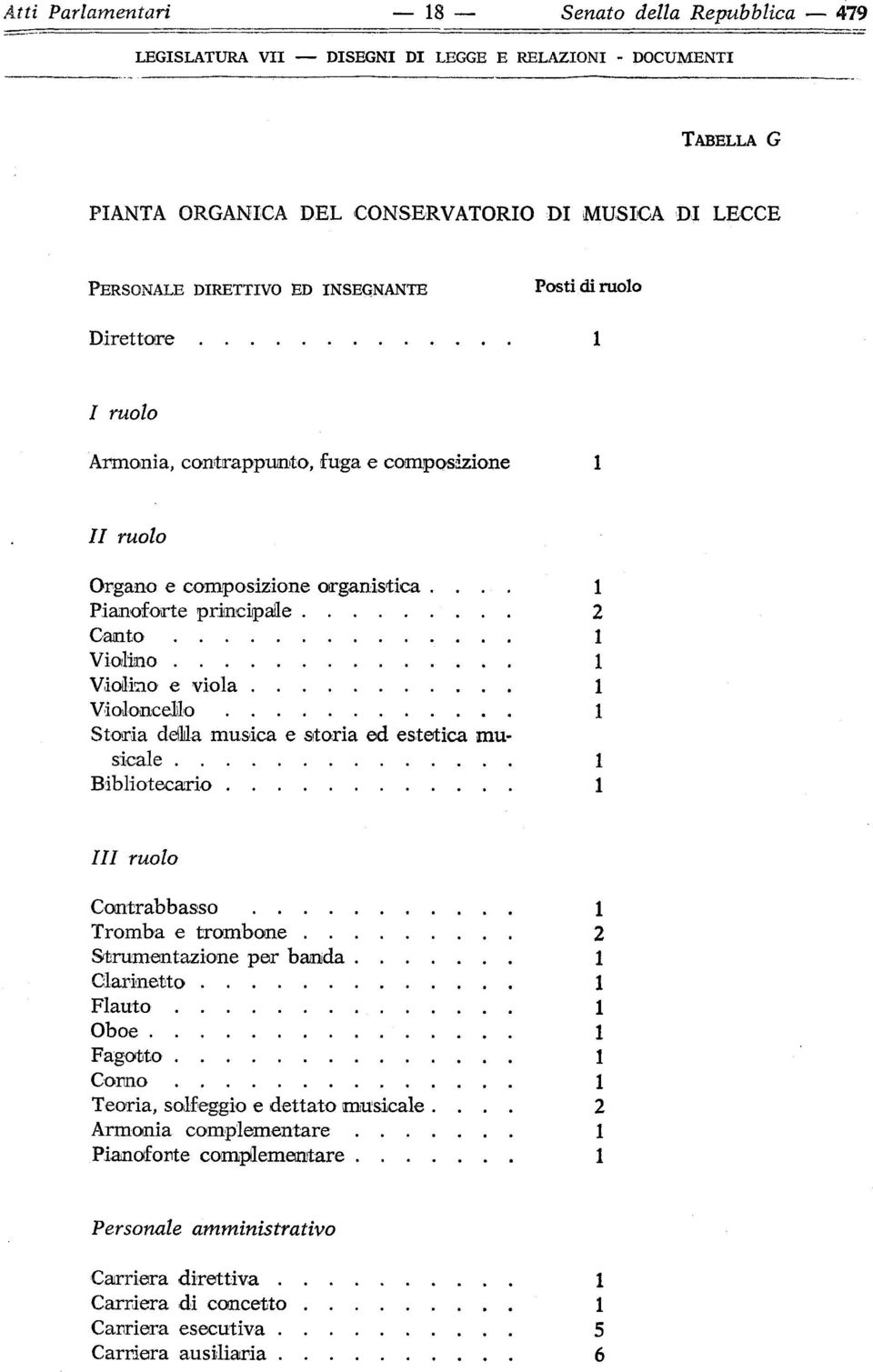 ... Pianoforte principale 2 Canto Violino Violino e viola Violoncello Storia della musica e storia ed estetica musicale Bibliotecario IH ruolo Contrabbasso Tromba e trombone