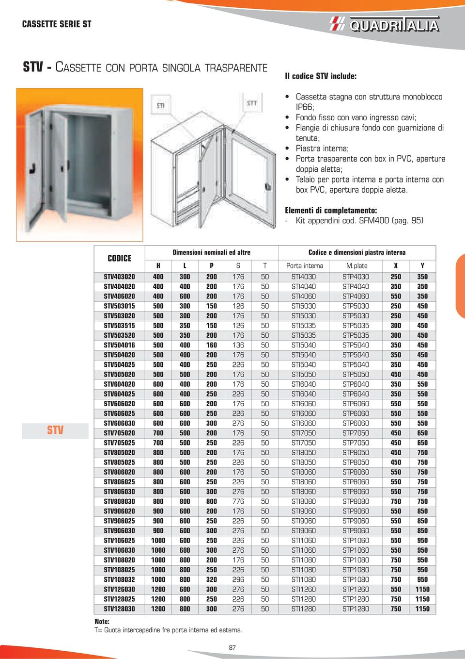 Elementi di completamento: - Kit appendini cod. SFM400 (pag. 95) STV Dimensioni nominali ed altre Note: T= Quota intercapedine fra porta interna ed esterna.