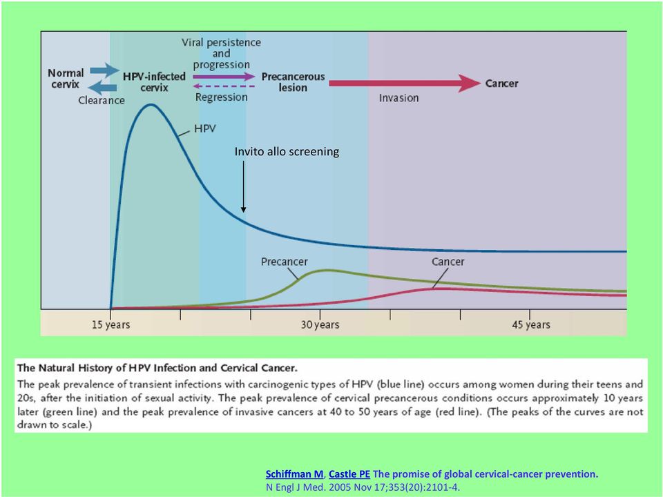 global cervical-cancer prevention.