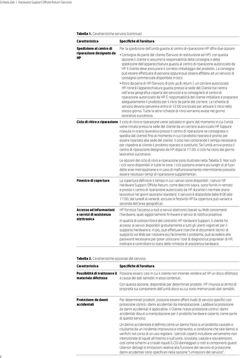 parte del cliente (Servizio di restituzione ad HP): con questa opzione il cliente si assume la responsabilità della consegna o della spedizione dell'apparecchiatura guasta al centro di riparazione