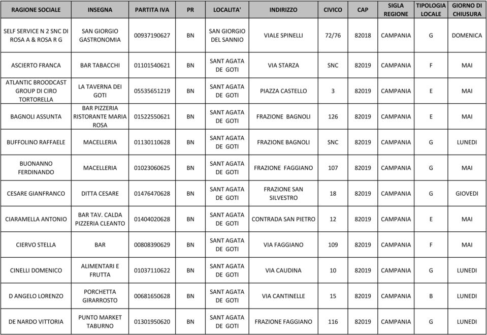 MARIA RSA 05535651219 BN 01522550621 BN PIAZZA CASTELL 3 82019 CAMPANIA E MAI FRAZINE BAGNLI 126 82019 CAMPANIA E MAI BUFFLIN RAFFAELE MACELLERIA 01130110628 BN FRAZINE BAGNLI SNC 82019 CAMPANIA G