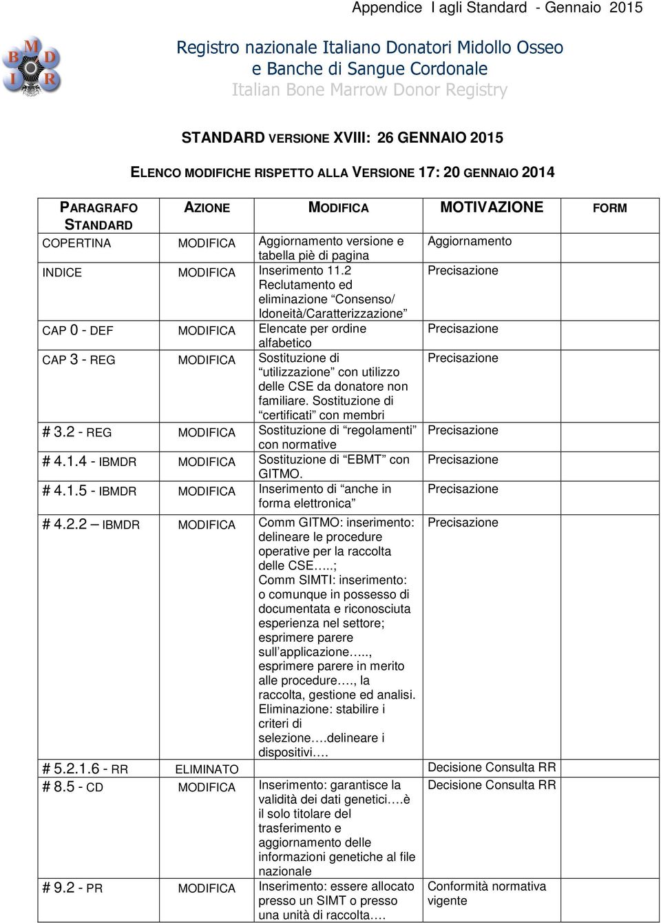 2 Reclutamento ed eliminazione Consenso/ Idoneità/Caratterizzazione CAP 0 - DEF MODIFICA Elencate per ordine alfabetico CAP 3 - REG MODIFICA Sostituzione di utilizzazione con utilizzo delle CSE da