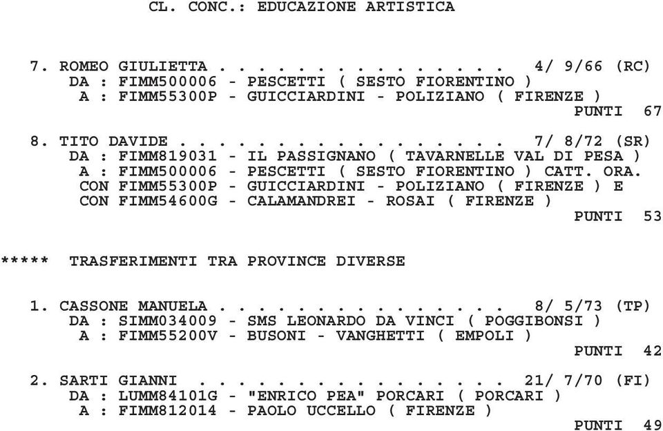 CON FIMM55300P - GUICCIARDINI - POLIZIANO ( FIRENZE ) E CON FIMM54600G - CALAMANDREI - ROSAI ( FIRENZE ) PUNTI 53 ***** TRASFERIMENTI TRA PROVINCE DIVERSE 1. CASSONE MANUELA.