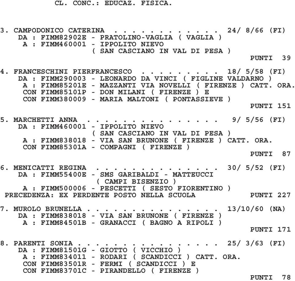 CON FIMM85101P - DON MILANI ( FIRENZE ) E CON FIMM380009 - MARIA MALTONI ( PONTASSIEVE ) PUNTI 151 5. MARCHETTI ANNA.