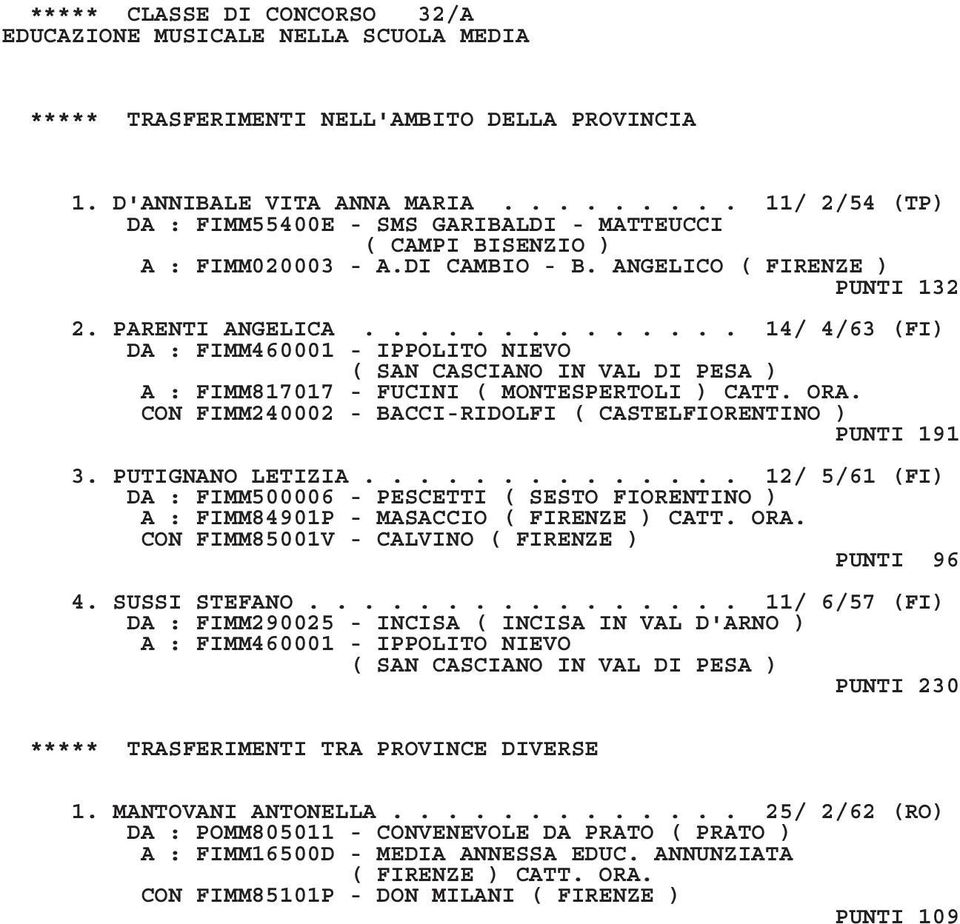 ............. 14/ 4/63 (FI) DA : FIMM460001 - IPPOLITO NIEVO ( SAN CASCIANO IN VAL DI PESA ) A : FIMM817017 - FUCINI ( MONTESPERTOLI ) CATT. ORA.