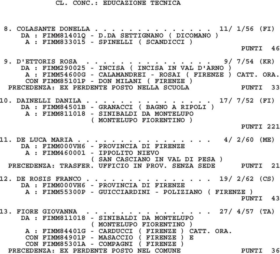 CON FIMM85101P - DON MILANI ( FIRENZE ) PRECEDENZA: EX PERDENTE POSTO NELLA SCUOLA PUNTI 33 10. DAINELLI DANILA.