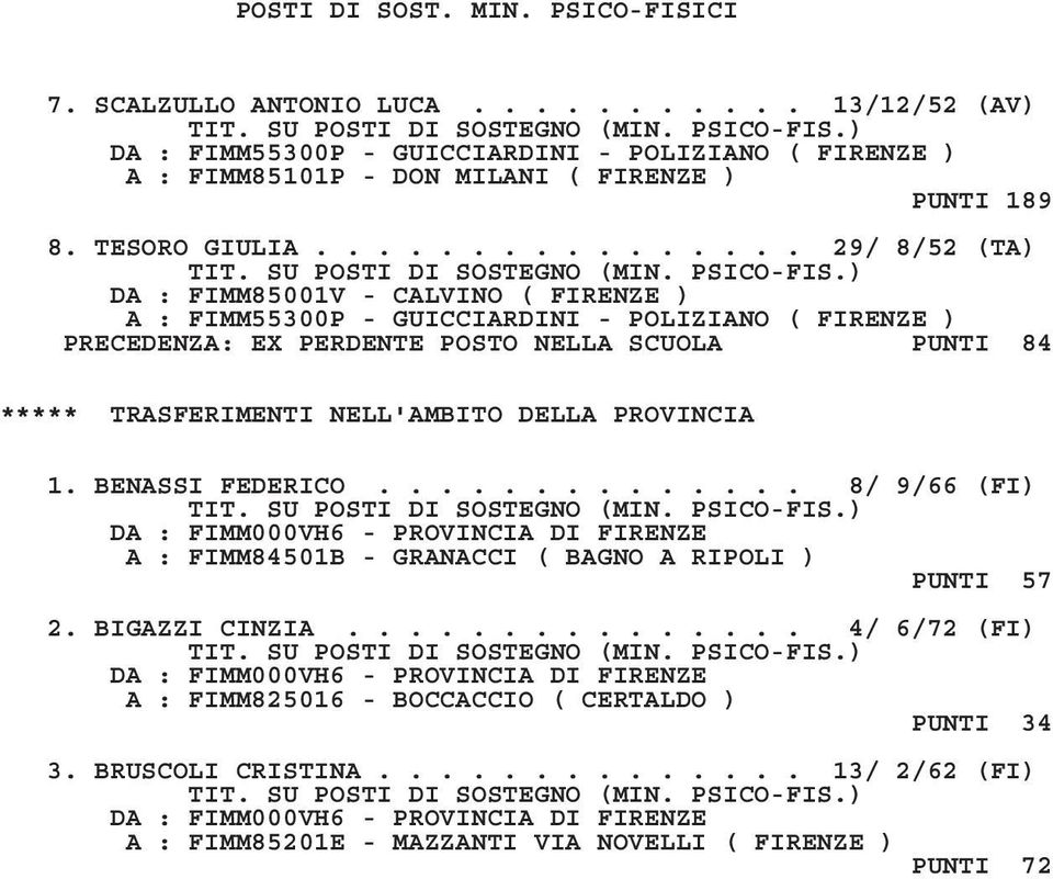 ............... 29/ 8/52 (TA) DA : FIMM85001V - CALVINO ( FIRENZE ) A : FIMM55300P - GUICCIARDINI - POLIZIANO ( FIRENZE ) PRECEDENZA: EX PERDENTE POSTO NELLA SCUOLA PUNTI 84 *****